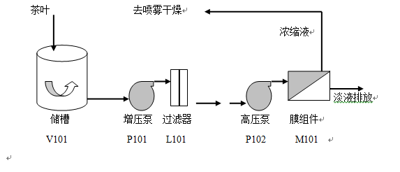 茶葉流程圖.png